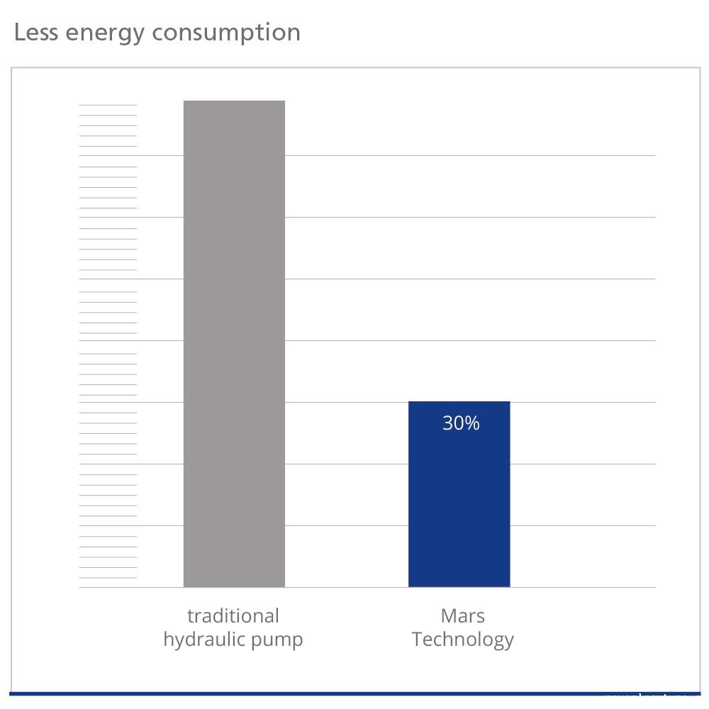 HTPM-MA-tech-energy-GB