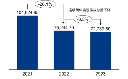 Image 2023 Cn
